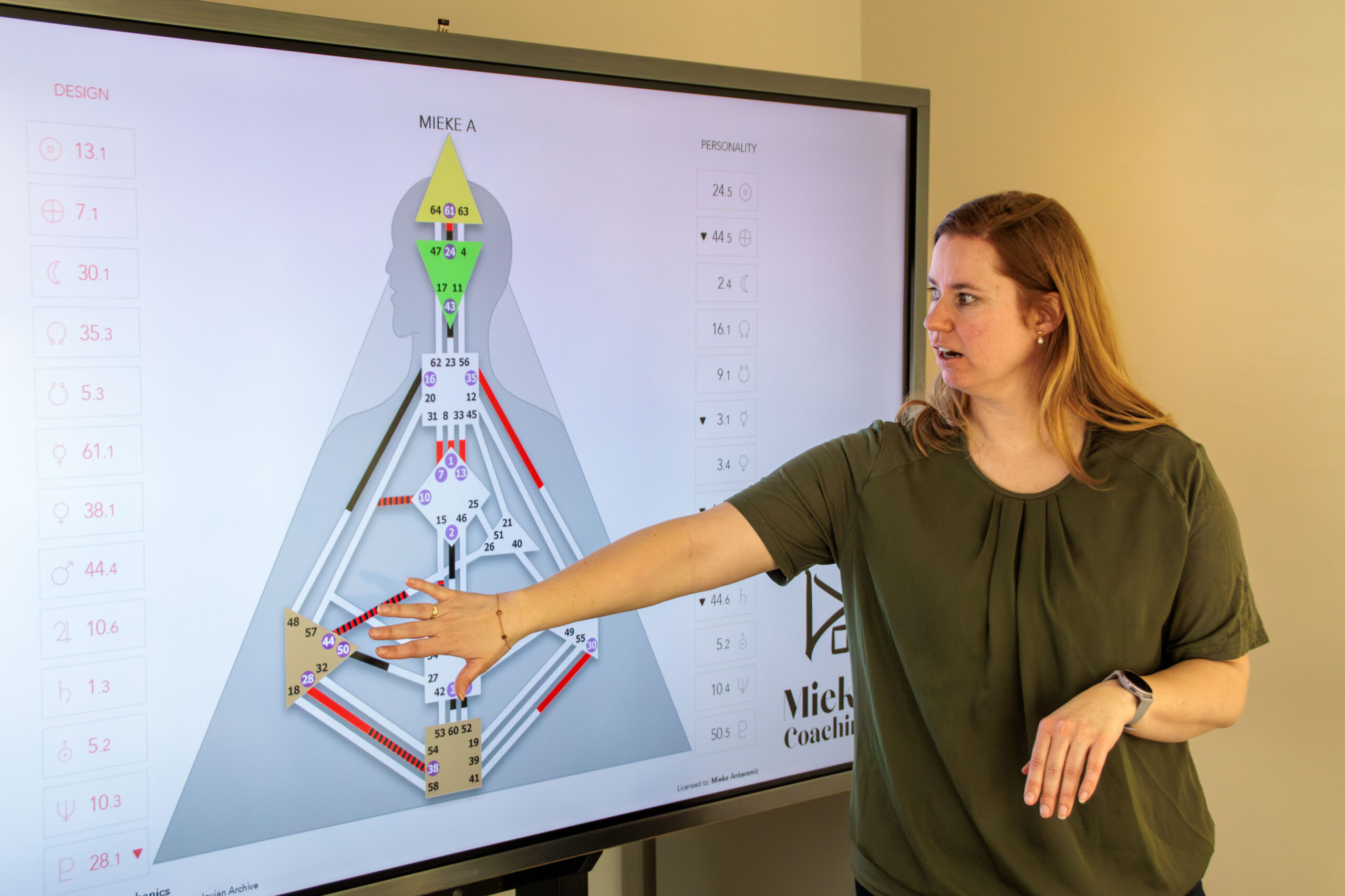 Living Your Design workshop in Noord-Nederland – Human Design coaching